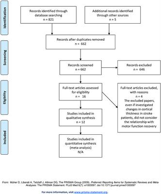 Cortical Thickness of Brain Areas Beyond Stroke Lesions and Sensory-Motor Recovery: A Systematic Review